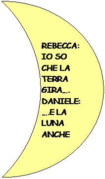 Luna: REBECCA: IO SO CHE LA TERRA GIRA….  DANIELE:….E LA LUNA ANCHE  