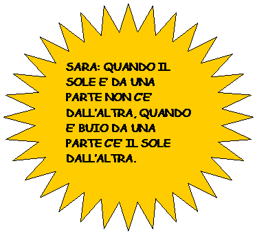 Stella a 32 punte: SARA: QUANDO IL SOLE E’ DA UNA PARTE NON C’E’ DALL’ALTRA, QUANDO E’ BUIO DA UNA PARTE C’E’ IL SOLE DALL’ALTRA.