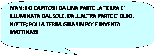 Fumetto 2: IVAN: HO CAPITO!!! DA UNA PARTE LA TERRA E’ ILLUMINATA DAL SOLE, DALL’ALTRA PARTE E’ BUIO, NOTTE; POI LA TERRA GIRA UN PO’ E DIVENTA MATTINA!!!